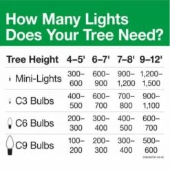 Home Accents Holiday 50L Multi Faceted C9 LED Steady Lit Lights -HOME ACCENTS HOLIDAY Shop home accents holiday christmas string lights 21rt2222115cm 77 1000